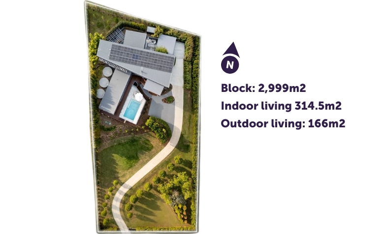 Block Size  