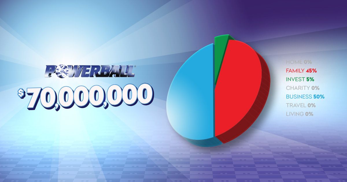Would you give 45% percent to family if you won $70 Million Powerball?