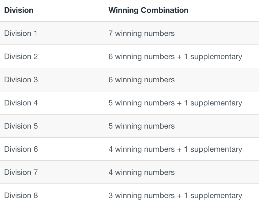 Set for Life winning combinations