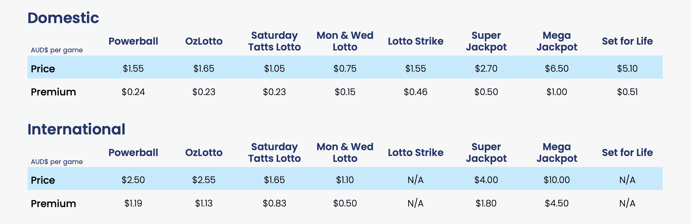 Tattslotto deals powerball divisions