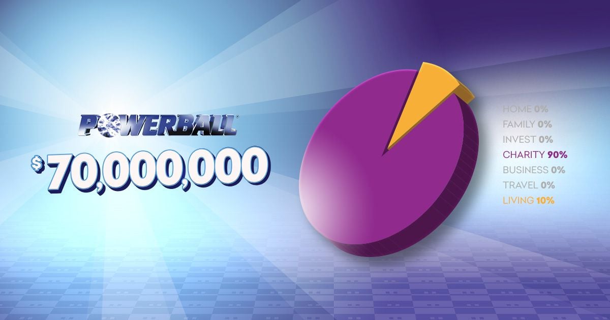 Would you give 90% to charity if you won $70 Million Powerball?