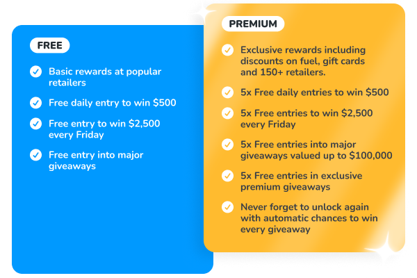 benefits table showing the differences between free and premium membership