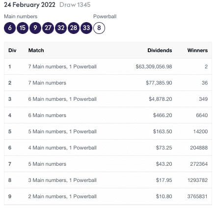 $120 million Powerball winners