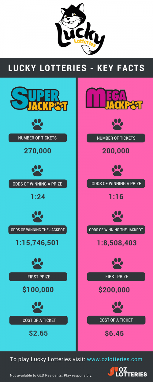 Lucky Lotteries Infographic